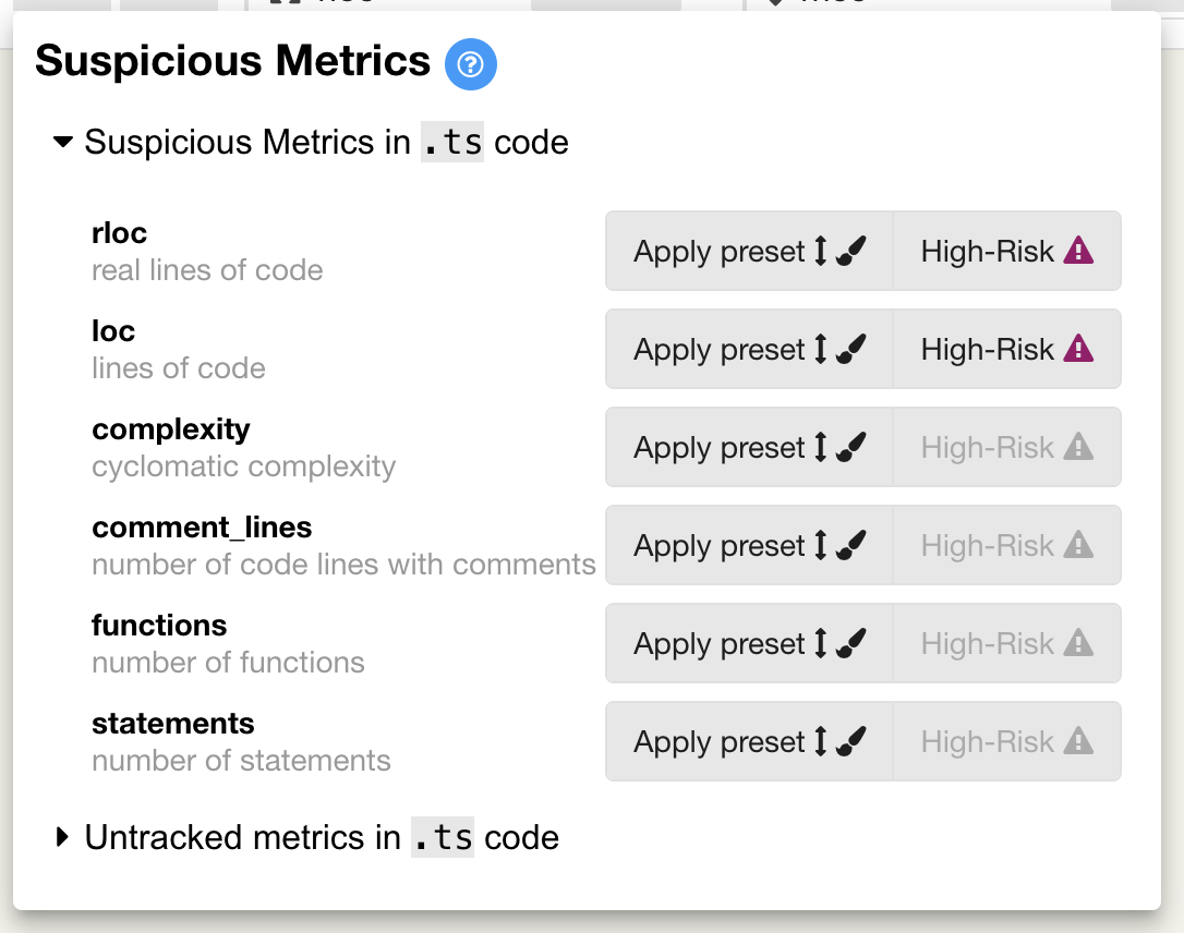 Suspicious Metrics