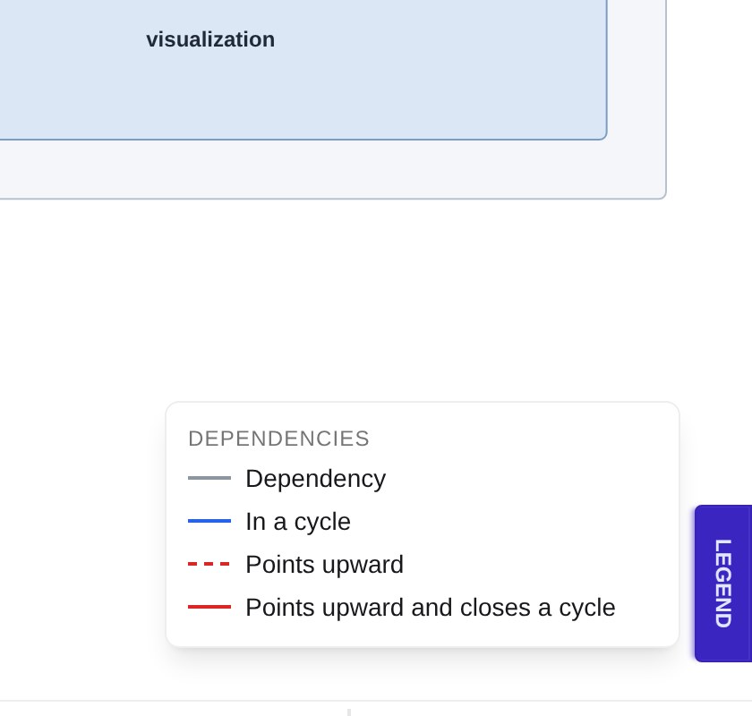 The legend of the dependency view