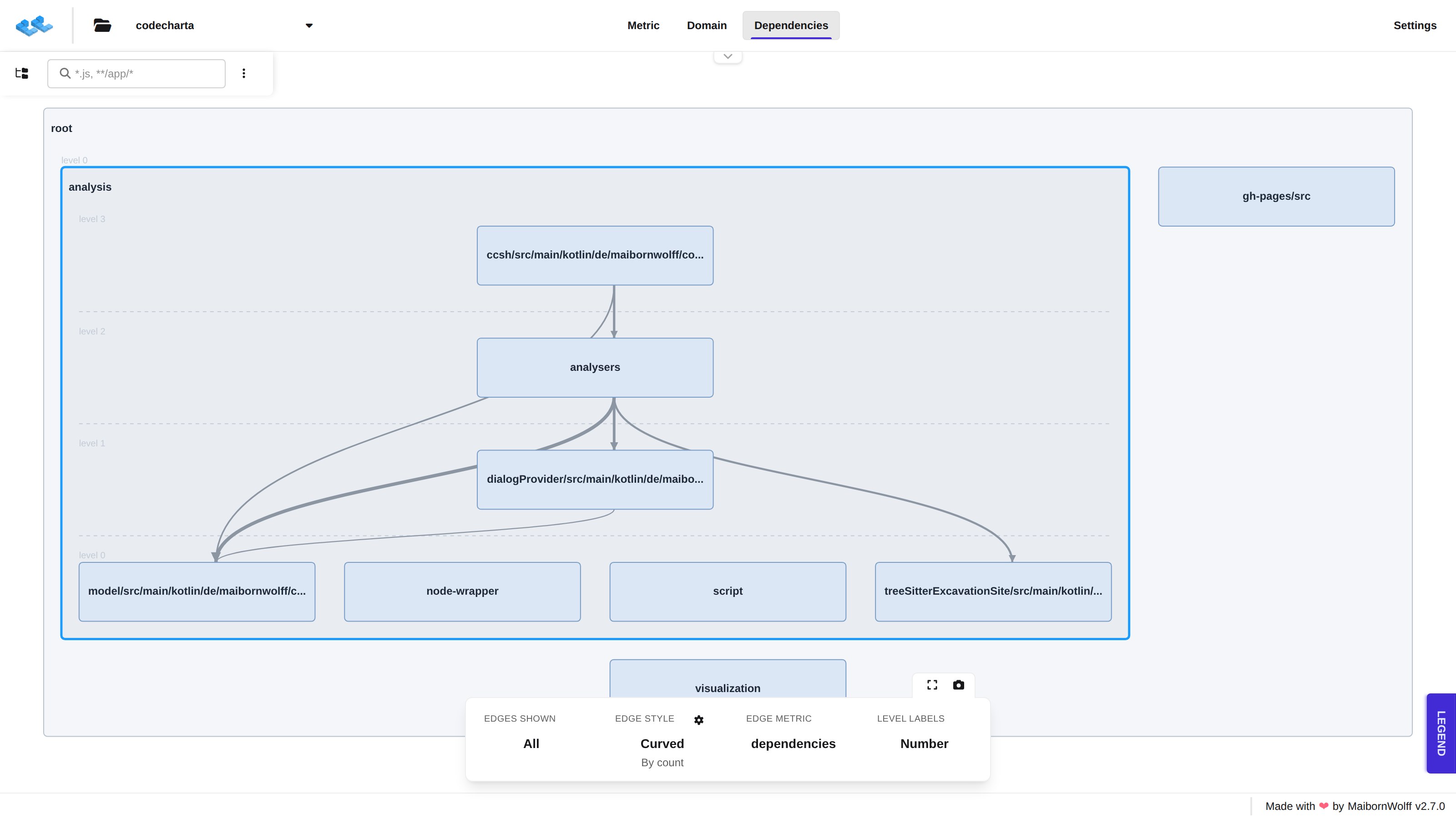 The dependency view with one folder opened