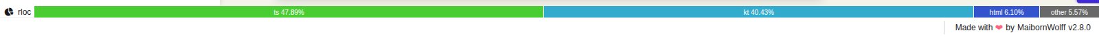 The distribution bar with ts, kt, html and other segments for the rloc metric
