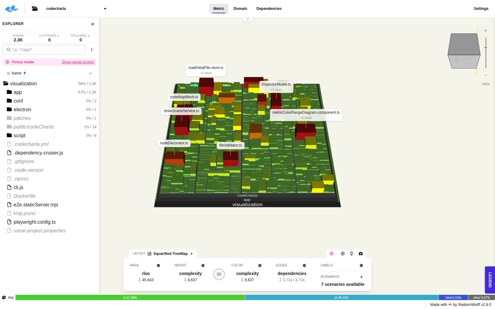 The map focused on the visualization folder, with the Focus mode banner in the Explorer
