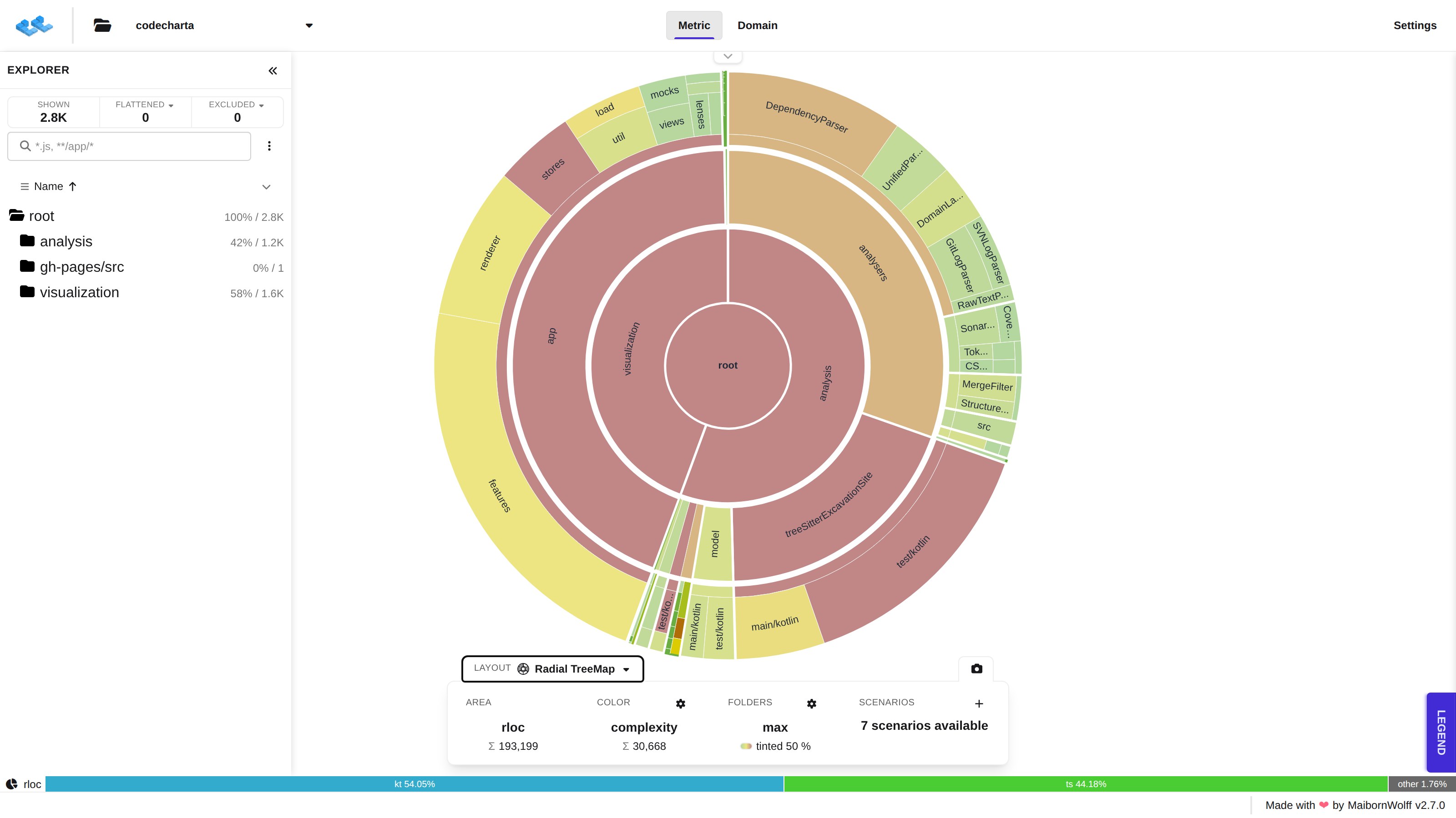 The Radial TreeMap layout