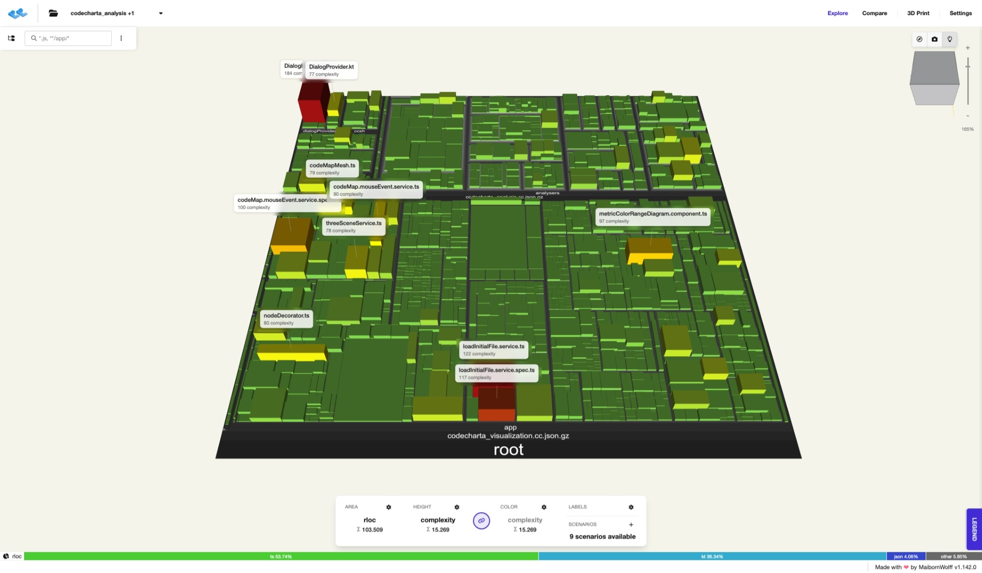 Code map