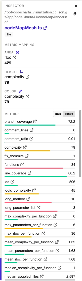 The Inspector sidebar with the range toggle active, showing each metric's position within the map's value range