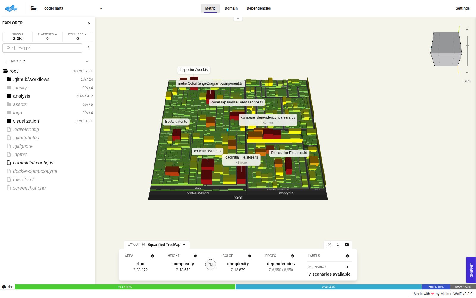 The Web Studio showing CodeCharta's own code as a 3D code map in the Metric view