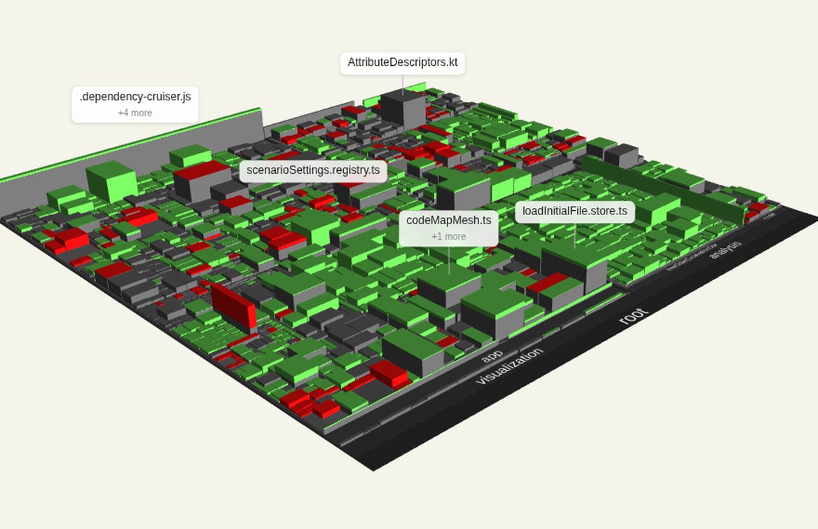 Two versions of CodeCharta compared: green buildings grew, red ones shrank