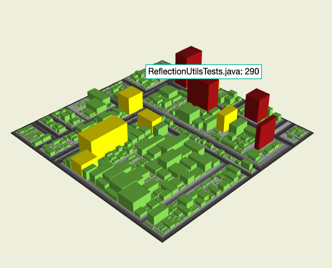 Junit5 Metrics 2019 for Rloc, Mcc, Mcc